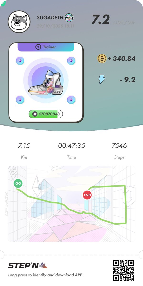 suga01_crypto's tweet image. 🌈ムーブ23日目
んーマラソンイベントの影響かなぁ💦
GMT効率 37.15GMT/1エナ
総獲得GMT 14719.48GMT
アクティベーションコード
82857098
#STEPN #STEPNActivationcode