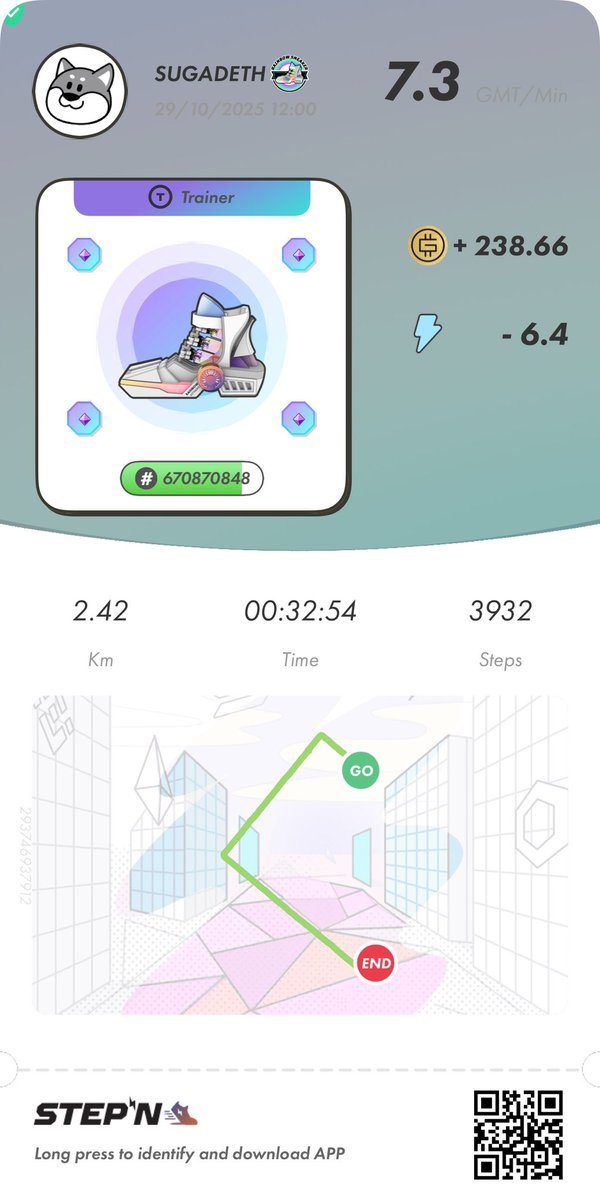 suga01_crypto's tweet image. 🌈ムーブ23日目
んーマラソンイベントの影響かなぁ💦
GMT効率 37.15GMT/1エナ
総獲得GMT 14719.48GMT
アクティベーションコード
82857098
#STEPN #STEPNActivationcode