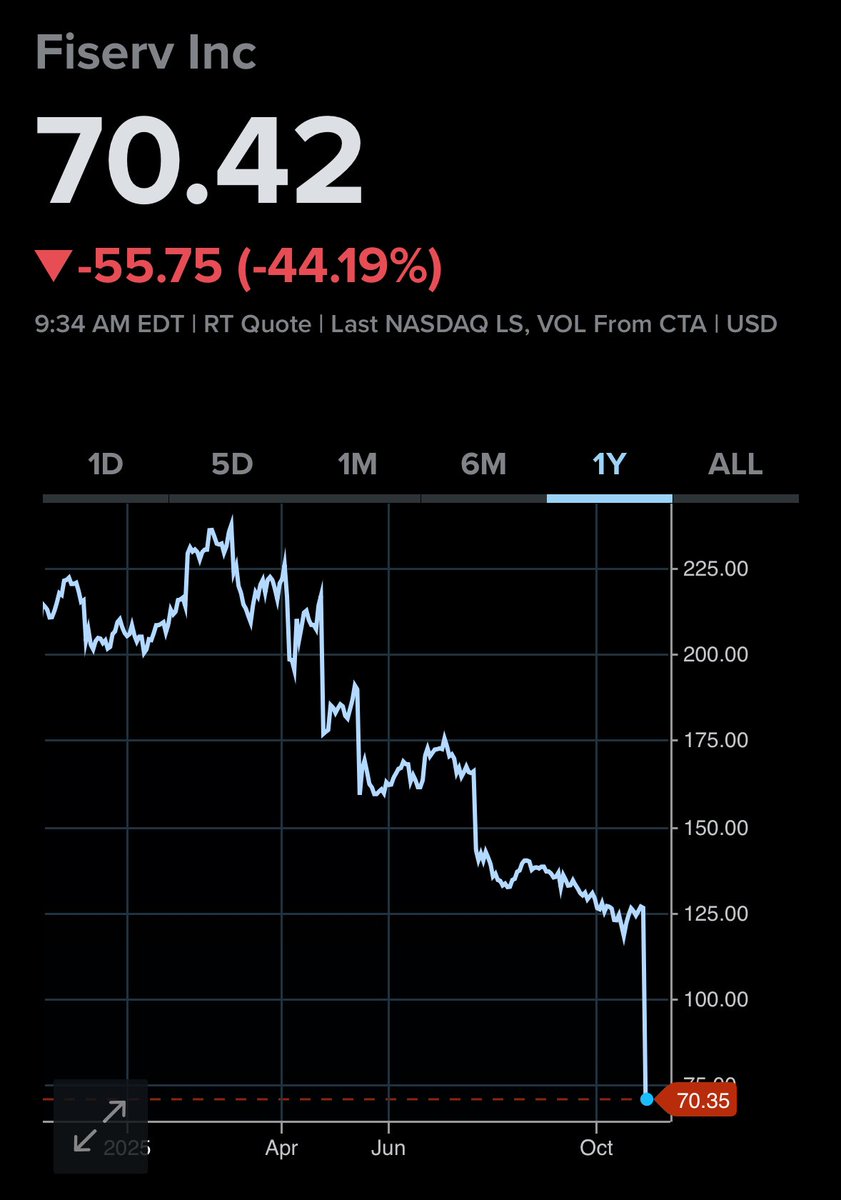 Hello. You should buy some $FI today. 

That is all.