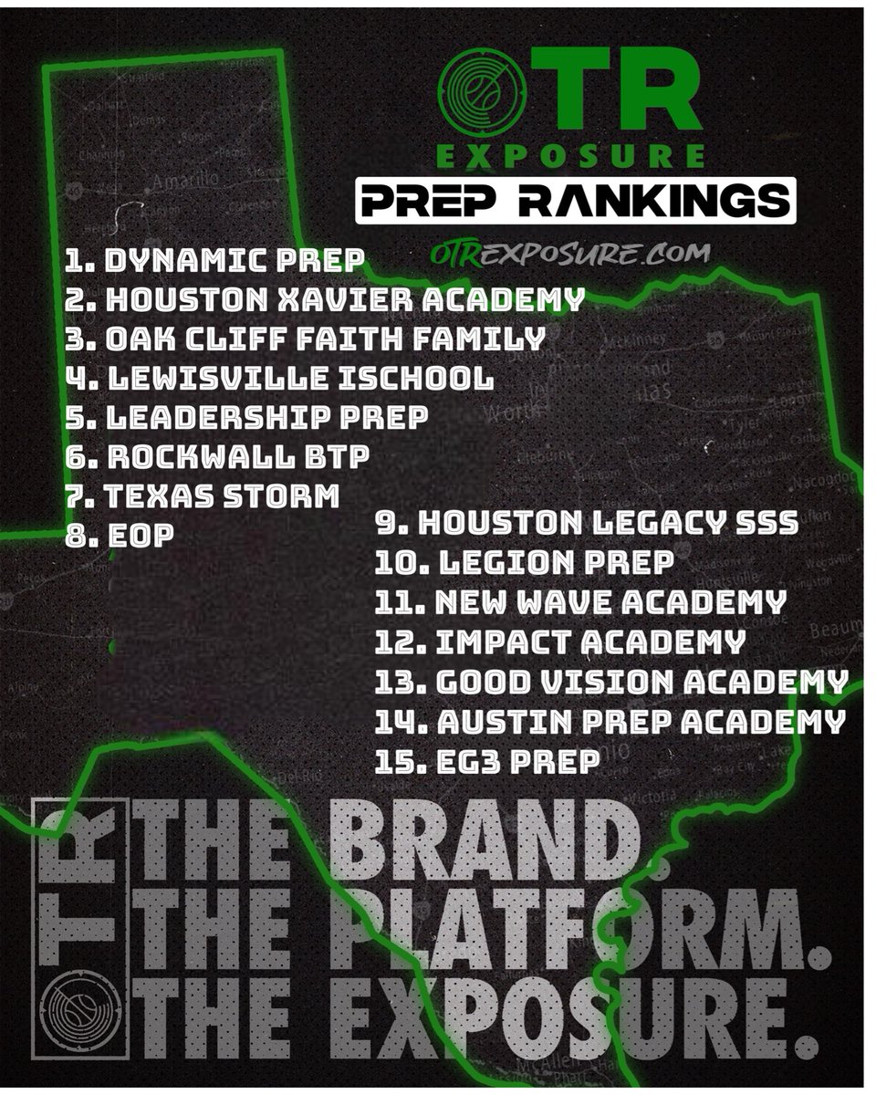 Marcus Sloan (@bigsloan32) on Twitter photo 🚨2025 <a href="/ExposureOtr/">OTRExposure</a> Preseason 🚨
Texas HS Prep Team Rankings 
The Brand.
The Platform.
The Exposure. 🚨2025 <a href="/ExposureOtr/">OTRExposure</a> Preseason 🚨
Texas HS Prep Team Rankings 
The Brand.
The Platform.
The Exposure.