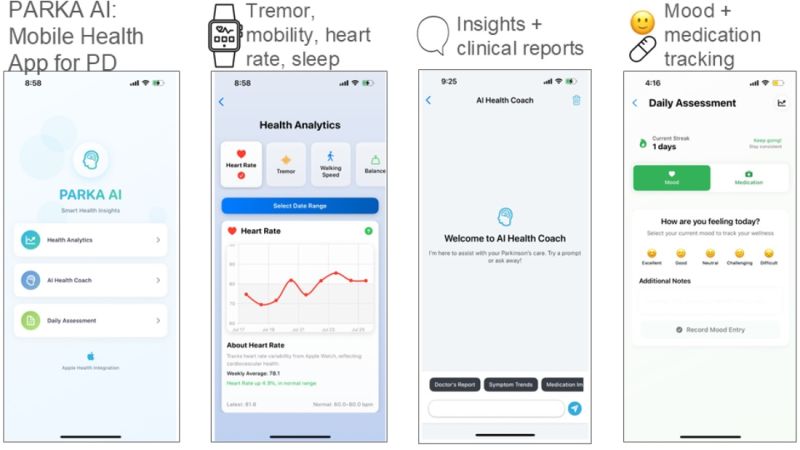 Bioeng_MDPI's tweet image. 🔬 Excited to share the paper &quot;PARKA AI: A Sensor-Integrated Mobile Application for Parkinson’s Disease Monitoring and Self-Management&quot;.
🏫 @umanitoba 
👉 brnw.ch/21wWPrV

#ParkinsonsDisease #MobileHealth #SensorIntegration #LLM #DigitalHealth #HealthKit
