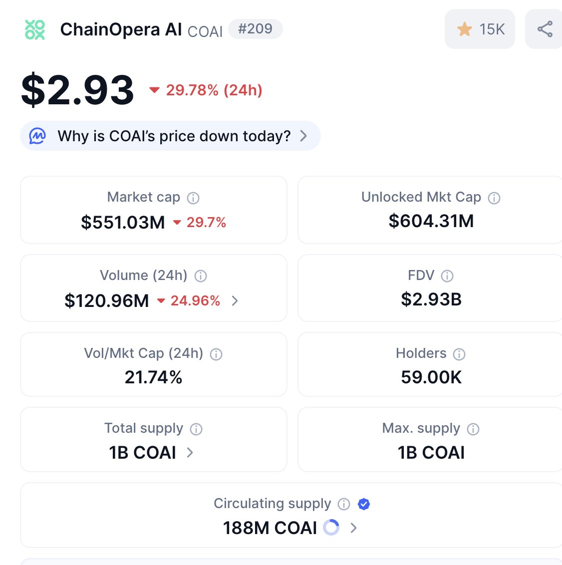$COAI can be listed on Binance SPOT this week - Don't miss it. 

Or it will go to $0,17, the price I called it 2 months ago! 

If you want a slice, you gotta roll the dice 🎲