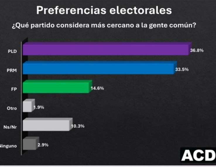 keilin_mota's tweet image. No tengan dudas, el 2028 es MORAO entero.. ✍️💜💜💜