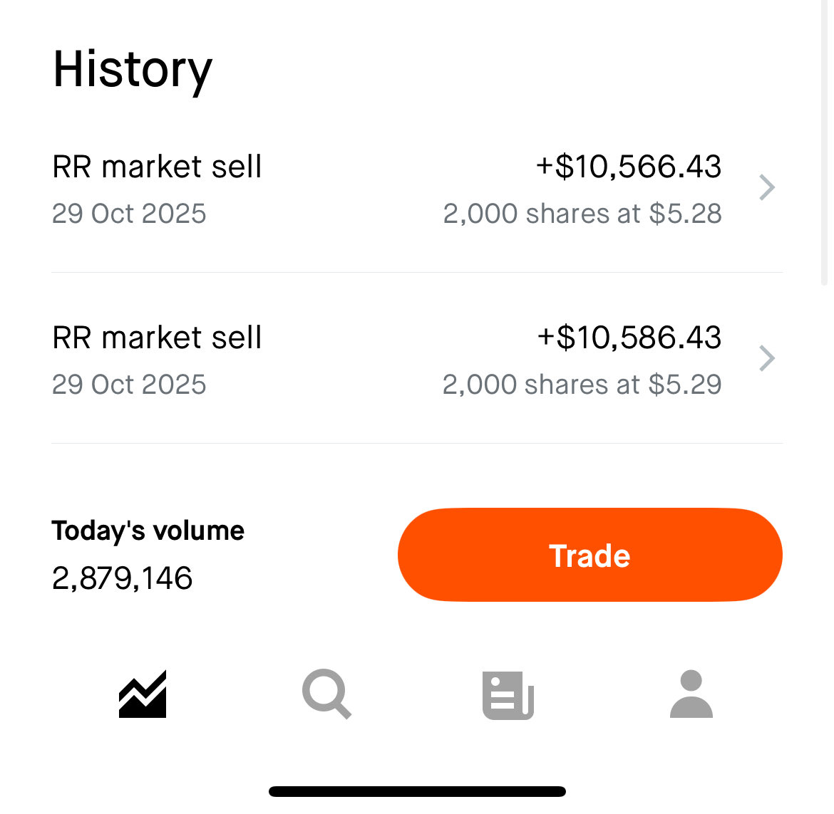 ConvictionLab's tweet image. $RR 

I always said this was a wild card, I was up $9000 couple weeks ago sold all 4000 for $3500 profit. Wish everyone well but I’m out!