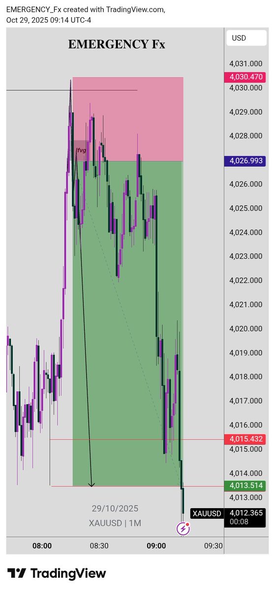 #_xau🧘

Range high 👁️📊

<a href="/Eurusd_killer/">𝑬𝑼_𝑲𝒊𝒍𝒍𝒆𝒓 𝑭𝑿🥇</a> <a href="/_Al_Madani_/">MR | EUR</a> <a href="/DArfahmisau/">D-Arfah</a> my only mentor <a href="/SareedMangaree/">Mangaree✌️</a> .🙏