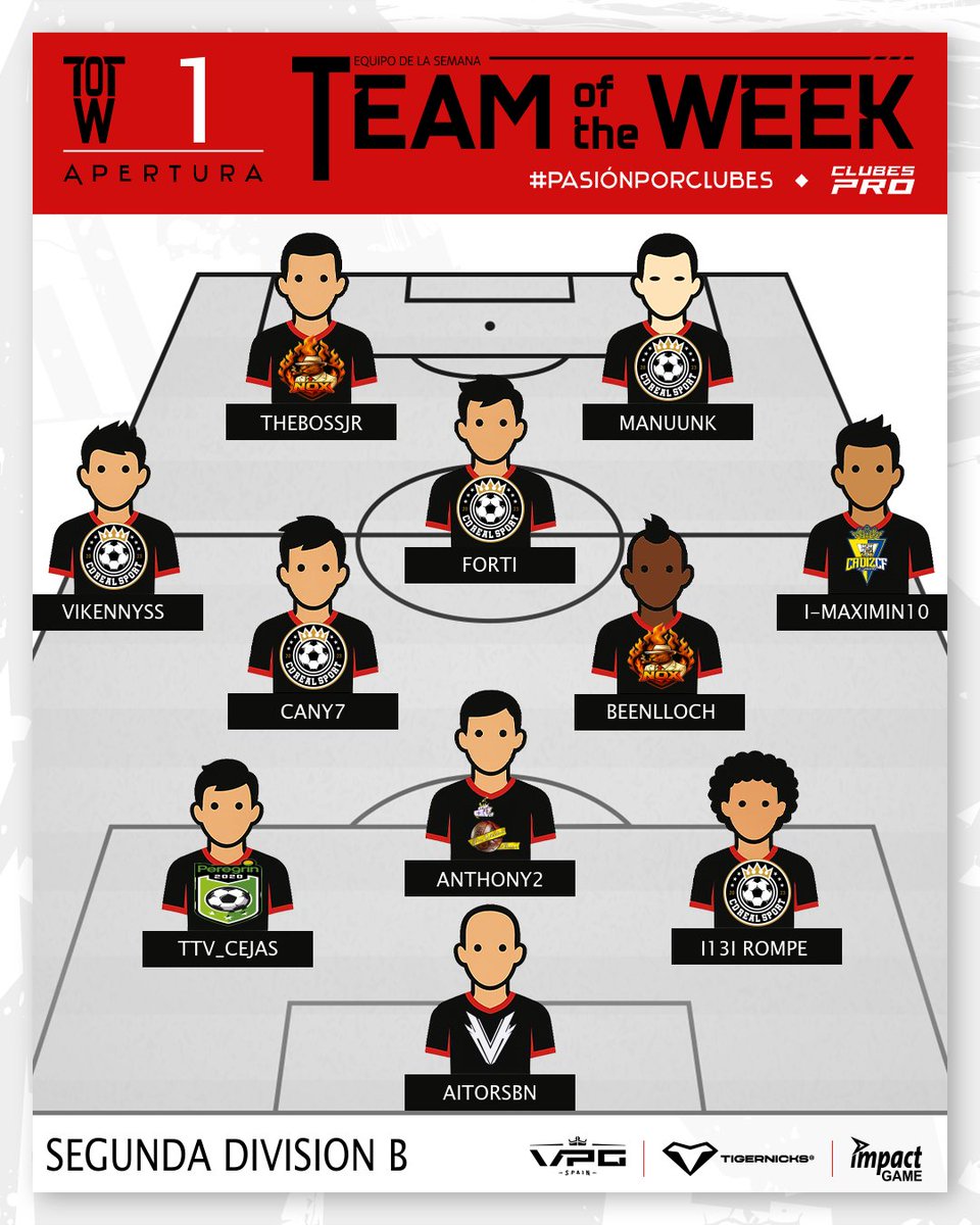 🏆 TEAM OF THE WEEK · 2ª B | SEMANA 1

🔥 Segunda B deja un once dominado por CD Real Sport.

Seis clubes firman el #TOTW1_2B de la T9 · Apertura.

🥅 Equipos representados:
@ventucorp · <a href="/CDRealSport25/">CDRealSport</a> · <a href="/J_S_ELCANO/">JS ELCANO</a> · <a href="/PRGRN_eSports/">Peregrín eSports</a> · @Noxgamingfc · <a href="/Cadiz_CFESports/">Cádiz CF eSports</a>

#VPGSpain