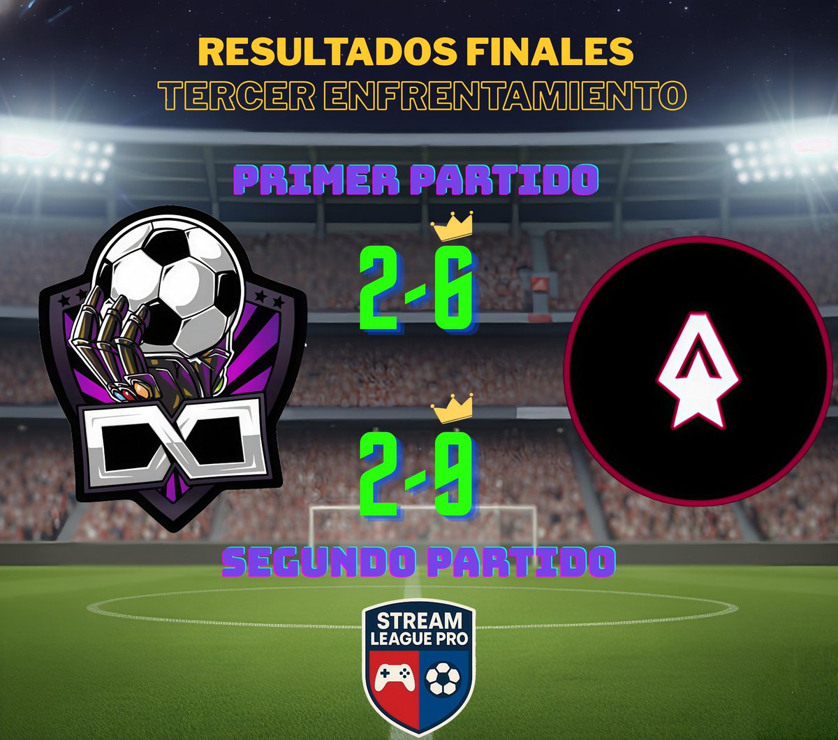 InfinityFC__'s tweet image. Tenemos los resultados finales del enfrentamiento de ayer

No fueron los resultados esperados, pero eso nos motiva a mejorar!!

Seguimos con los ánimos al 100

#PonteInfinity
