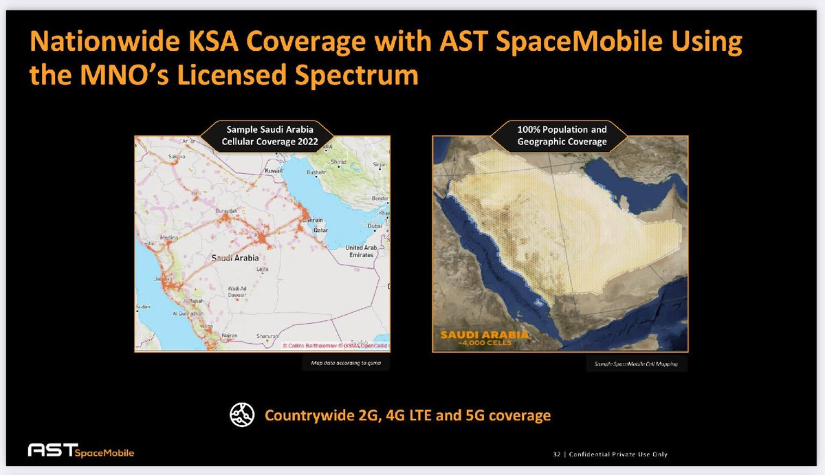 $ASTS: Saudi Telecom has 29M mobile subscribers. It covers an additional 15 markets that include Egype, Morocco, Algeria, Iraq, Yemen, Syria, Tunisia, Libya, Jordan, Oman, Kuwait, Lebanon, Bahrain, Sudan and Djibouti which represent a potential TAM of 

392 MILLION SUBSCRIBERS