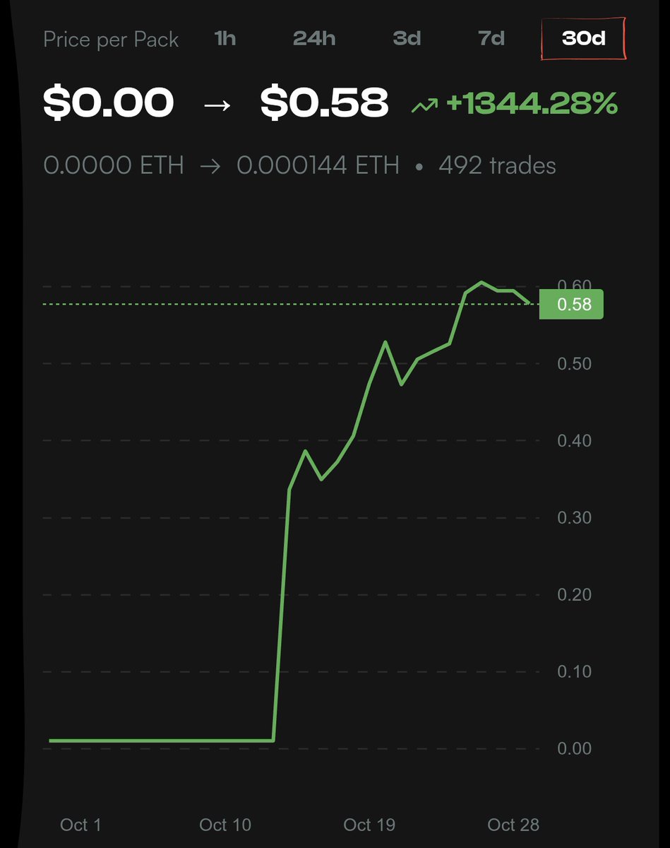 Proof of Kard tweet media