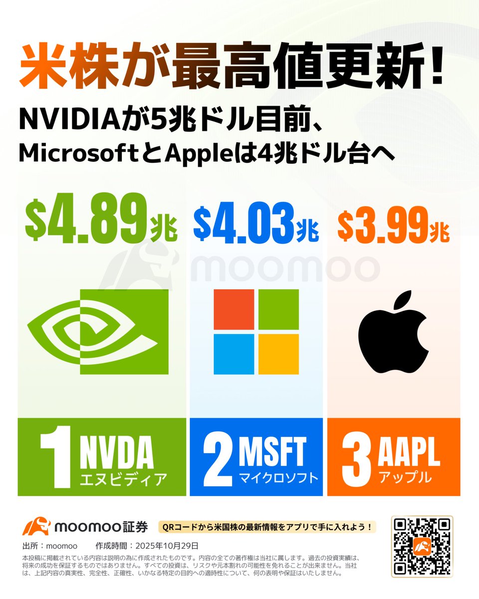 エヌビディア35個 エヌビディア35個 売上1兆円企業NVIDIAの「最大の事業」に新GPU