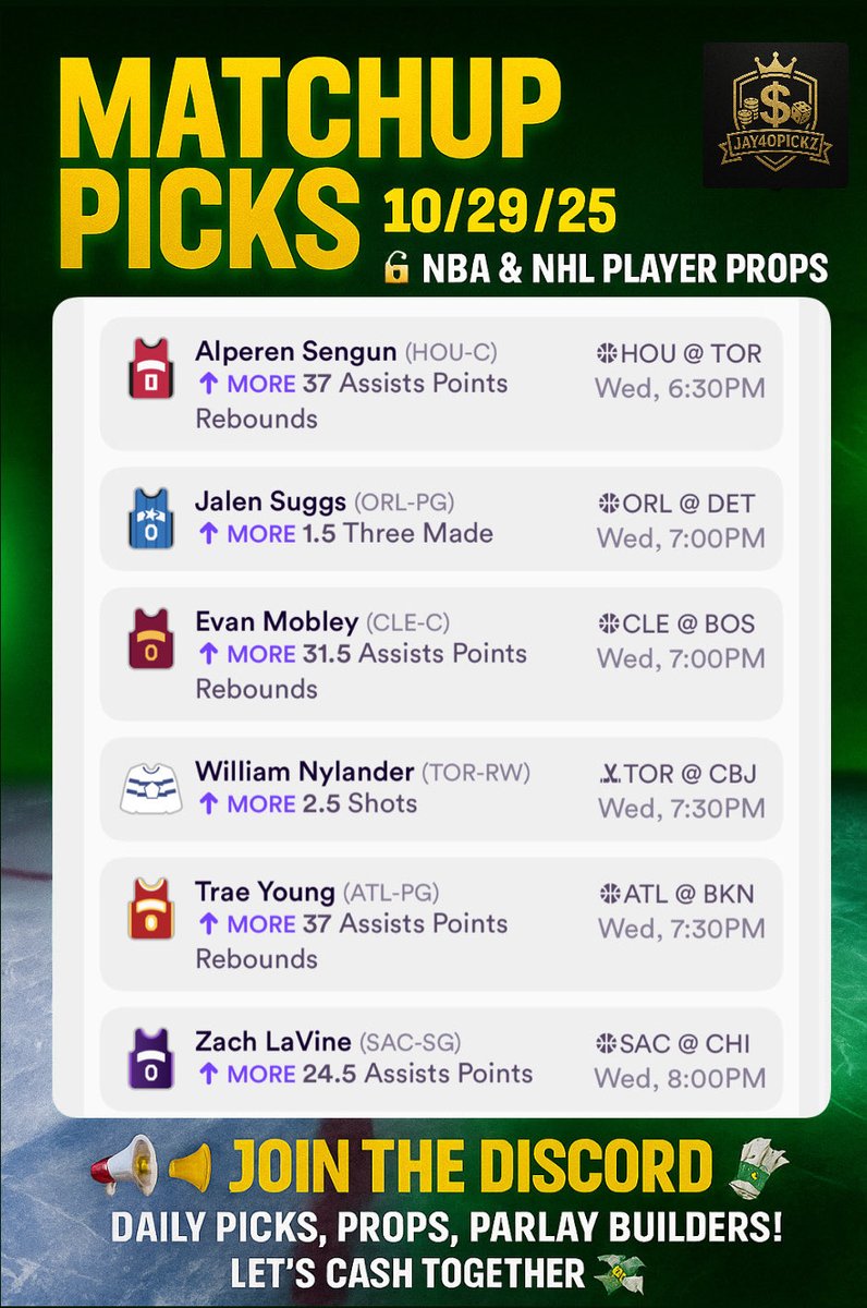 jay4opickz's tweet photo. 🚨 JOIN THE DISCORD 🚨

🔐 Player Props 10/29/25 🔐

🔥 Daily Picks, Props, Parlay Builders! 🔥

📈 Let’s Cash Together 💸

#Gambling𝕏 #PlayerProps #NBApicks #NHLPicks #PrizePicks #Dabble https://t.co/Og7lIOyAnu