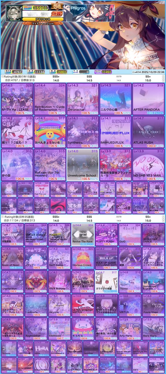 レート15900達成時べ枠！
旧枠がかなり成長した！
下限13.9だからまだ伸びしろある！