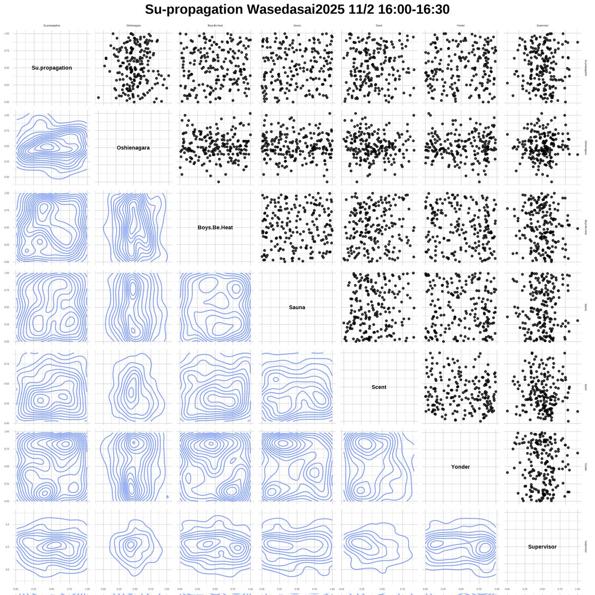 Su-propagation tweet media