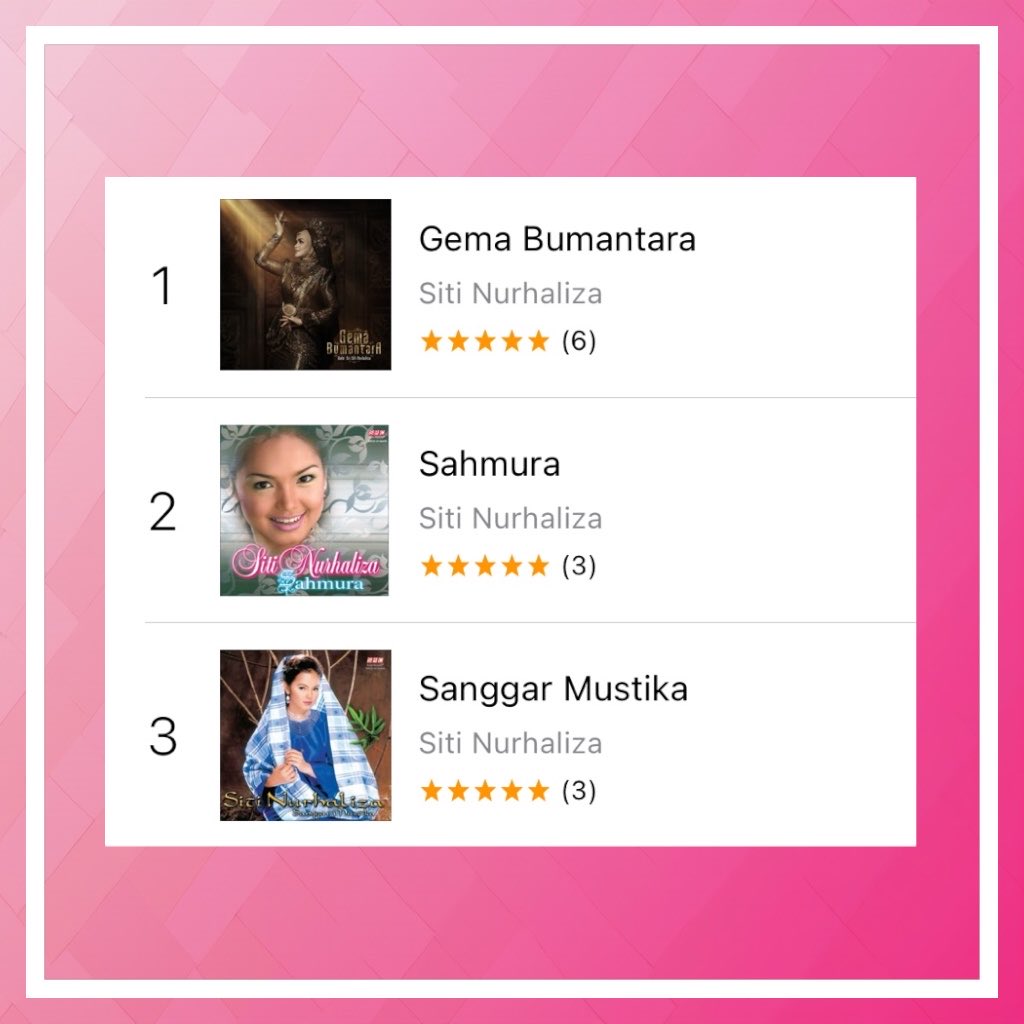 cartapop's tweet photo. Dato’ Sri Siti Nurhaliza currently occupies the entire top 3 of iTunes Malaysia Albums chart.

#1 Gema Bumantara
#2 Sahmura
#3 Sanggar Mustika https://t.co/LkYlRP3THV
