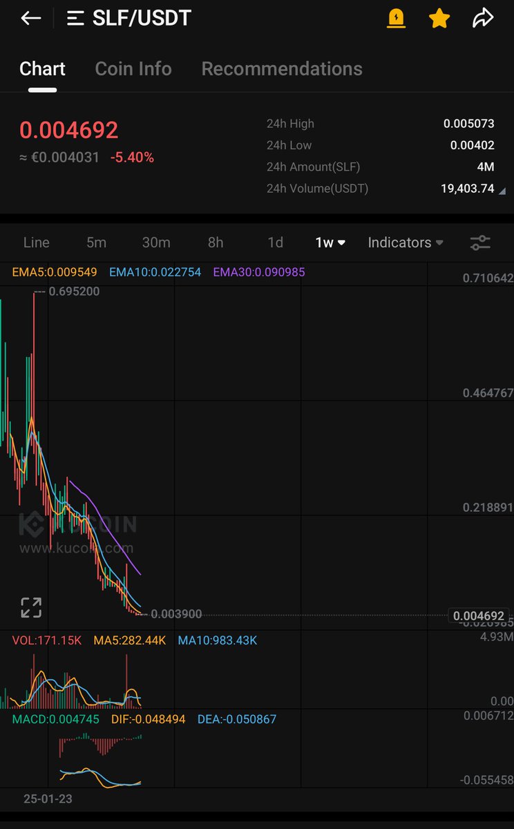 Thnx #BABYSHARK for a quick 50%, moving to $SLF 🚀🚀