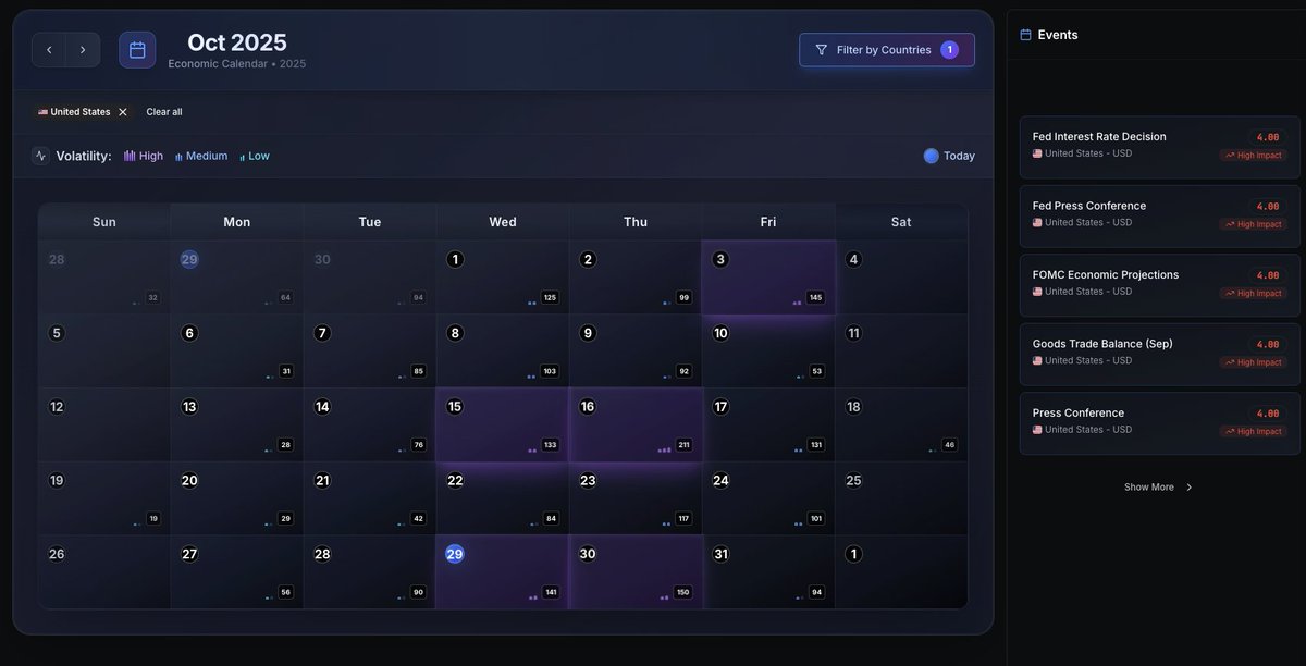 FOMC today guys. Should be an interesting one, darth maul a possibility so have your levels marked out and ready to react. Hopefully some volatility that brings some opportunity. 

Data Source: <a href="/strykrai/">Strykr.ai</a>