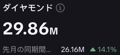 ユウト|いろんな稼ぎ方で1億貯金 tweet media