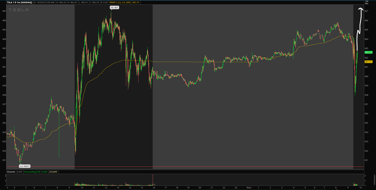 Theme Options Trader (@Theme_Options) / Posts / X
