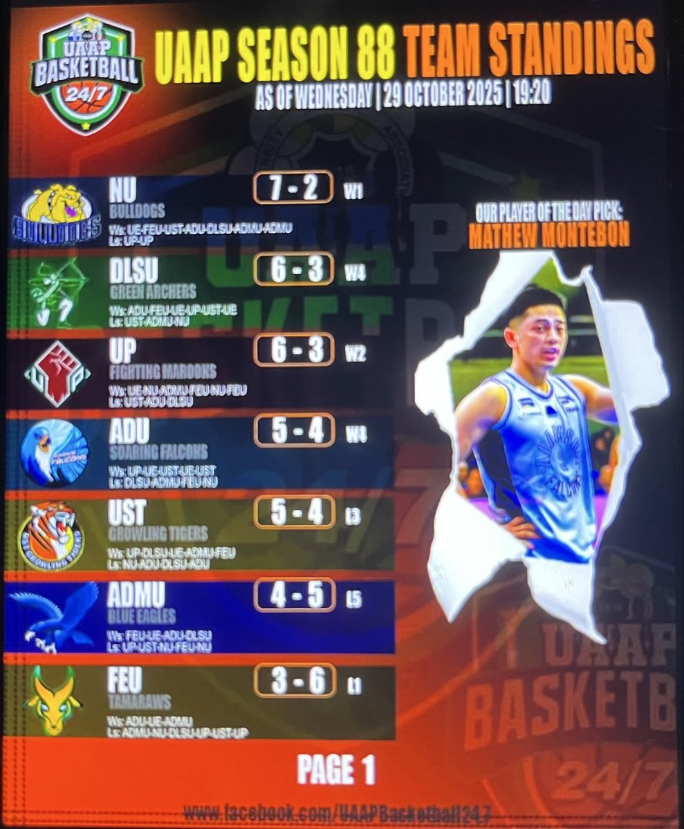 GavStrasburg's tweet photo. @adidasshoefreak @kc_jentes @tigersofUSTe Let us not be too quick to make judgments. But of course, taga UST ka lang e. Parang UST lang yan - the oldest university in Asia but can hardly get into the Big 3 universities now. What happened to the 300 years headway? All down the drain-oooops, nasa España baha, I mean. 😂 https://t.co/K8ZrKYKxzB