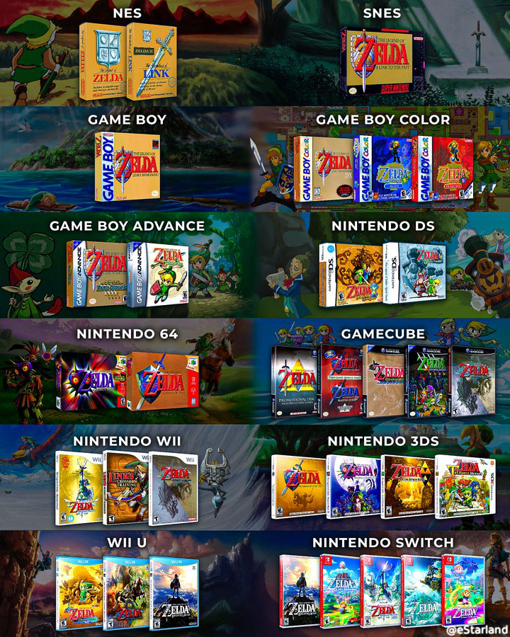 VideoGameHstry's tweet photo. Legend of Zelda games on every console https://t.co/srGaRBTO71