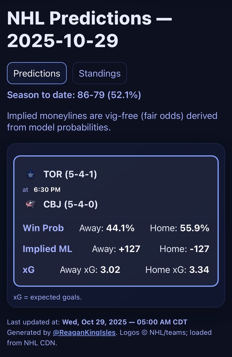 ReaganKingIsles's tweet image. New project. I only made this so I can say #themodel is right and you are wrong.