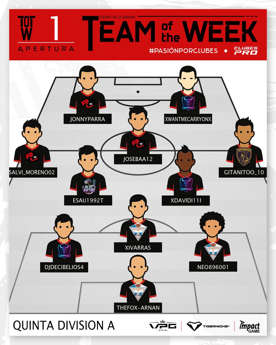 🏆 TEAM OF THE WEEK · 5ª A | SEMANA 1

🔥 Quinta A presenta un once marcado por la igualdad entre sus protagonistas.

Cinco equipos firman el #TOTW1_5A de la T9 · Apertura.

🥅 Equipos representados:
<a href="/CFIAlicanteSpor/">CFIAlicanteSports</a> · <a href="/BloodSuckers_eS/">BloodSuckers eSports</a> · #RoleLeague · <a href="/Blue_Raptors_Fx/">Blue Raptors Fx</a> ·