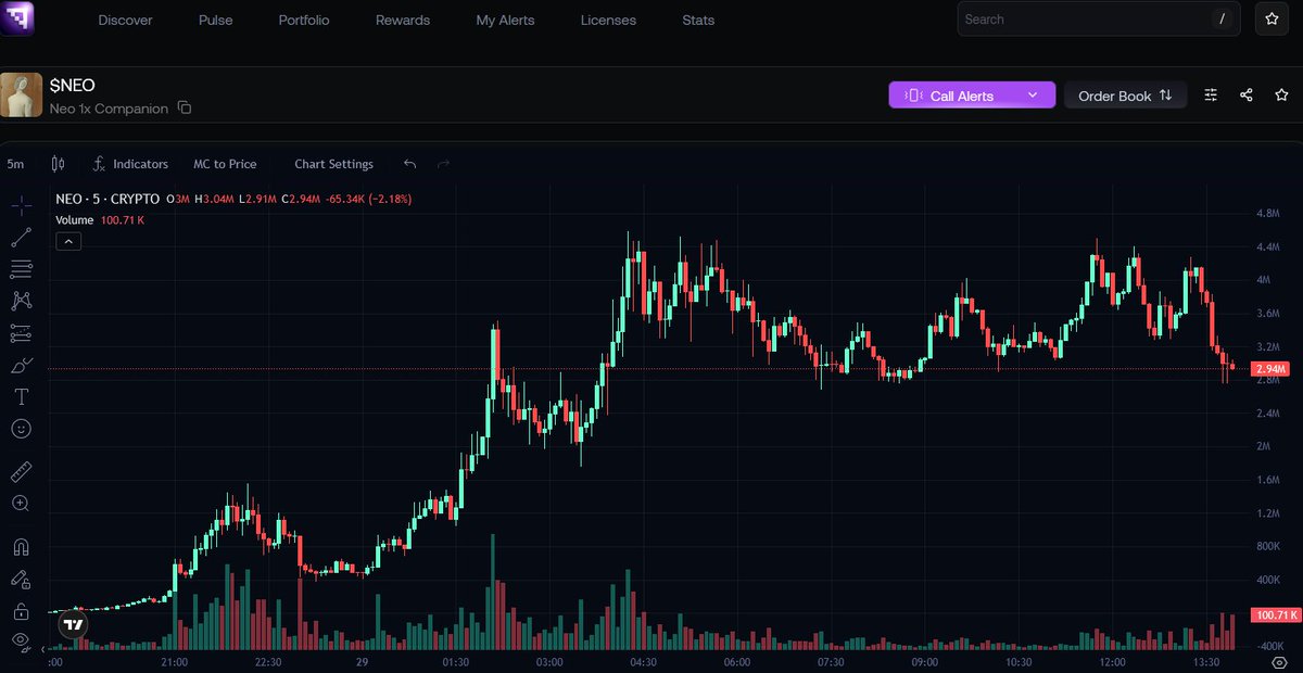 No way we already have the $NEO token before I get the robot 😭