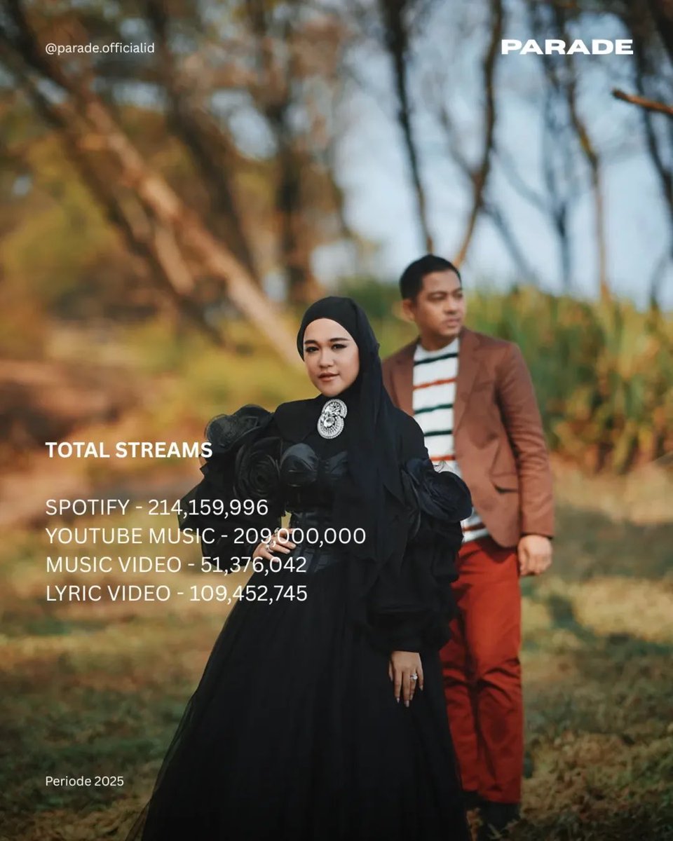 ade_govinda's tweet photo. Lagu "Masing Masing" Ernie Zakri, Ade Govinda yg dirilis tahun 2023 sdh mendapat penghargaan dan pencapaian di industri musik Indonesia, Malaysia, dan Singapore
Ternyata cuma judul lagu yg "Masing Masing" tapi utk kesuksesannya dirasakan bersama ya ☺️
#AdeGovinda #MasingMasing https://t.co/Jkwa5ZzOz0