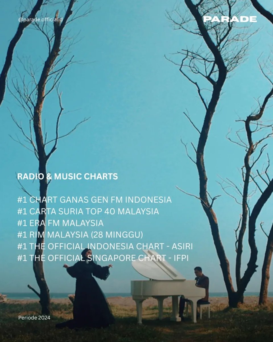 ade_govinda's tweet photo. Lagu "Masing Masing" Ernie Zakri, Ade Govinda yg dirilis tahun 2023 sdh mendapat penghargaan dan pencapaian di industri musik Indonesia, Malaysia, dan Singapore
Ternyata cuma judul lagu yg "Masing Masing" tapi utk kesuksesannya dirasakan bersama ya ☺️
#AdeGovinda #MasingMasing https://t.co/Jkwa5ZzOz0