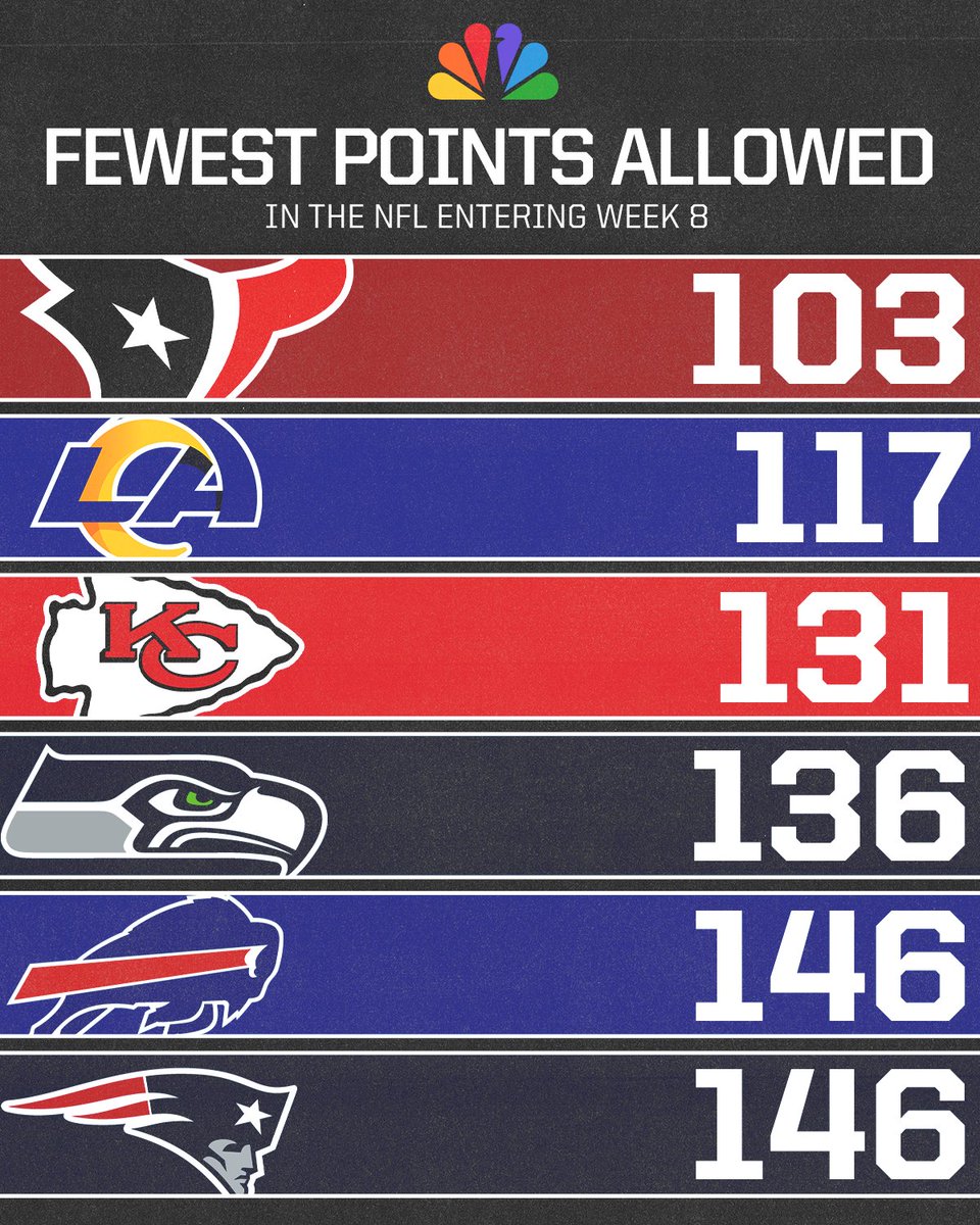 The Texans’ defense means BUSINESS. 😤