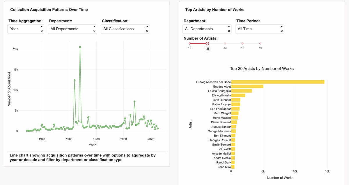 plotlygraphs's tweet image. 🎨 Data meets design with the MoMA.
Plotly’s Eliza Wallace built a MoMA Artworks Explorer in Plotly Studio, turning one of her favorite datasets into an interactive experience. Using AI-assisted prompts, she created a theme inspired by Piet Mondrian’s iconic primary colors,…