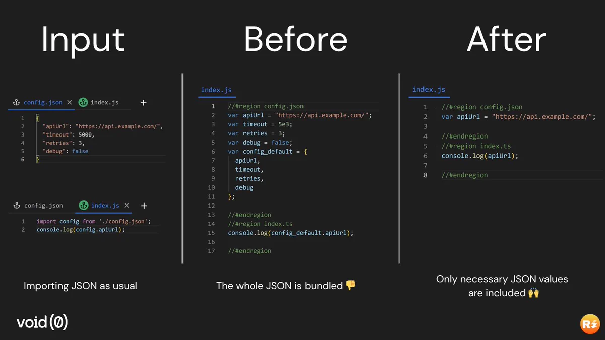 First column - title "input".

A config.json file with content:

{
  "apiUrl": "https://api.example.com/",
  "timeout": 5000,
  "retries": 3,
  "debug": false
}

Then an index.js file with the content:

import config from './config.json';
console.log(config.apiUrl);

Under it the text "Import JSON as usual".

Second column - "before". An index.js file that is bundled, with content:

//#region config.json
var apiUrl = "https://api.example.com/";
var timeout = 5e3;
var retries = 3;
var debug = false;
var config_default = {
	apiUrl,
	timeout,
	retries,
	debug
};

//#endregion
//#region index.js
console.log(config_default.apiUrl);

//#endregion

Under it the text "The whole JSON is bundled".

Third column - title "after". An index.js file (output) that is bundled, with the following content:

//#region config.json
var apiUrl = "https://api.example.com/";

//#endregion
//#region index.js
console.log(apiUrl);

//#endregion

Under it the text "Only necessary JSON values are included".
