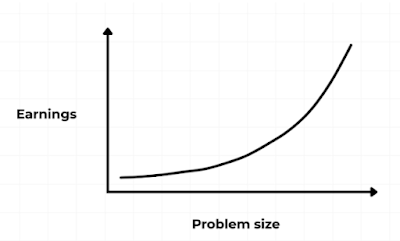 En el blog > 
"Los problemas son un regalo"
managementestrategico.blogspot.com/2025/08/los-pr…
