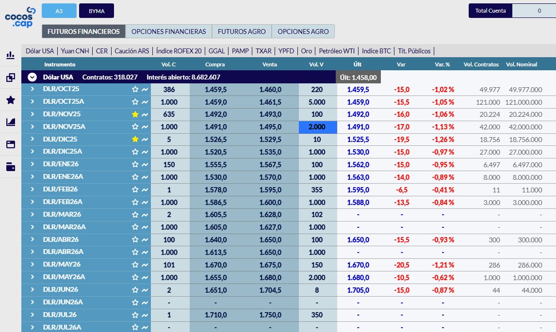 arielsbdar's tweet image. 🫡🫡🫡FUERTE BAJA DEL DÓLAR DESPUÉS DEL CIERRE DE LOS SINTETICOS DE DÓLAR LINKED.