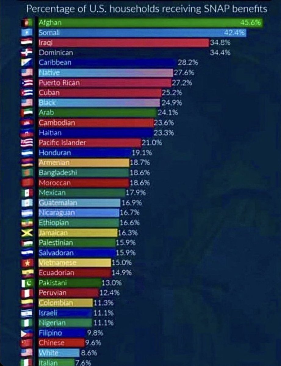 <a href="/RepJeffries/">Hakeem Jeffries</a> These are not the people I want my tax $ to go to....