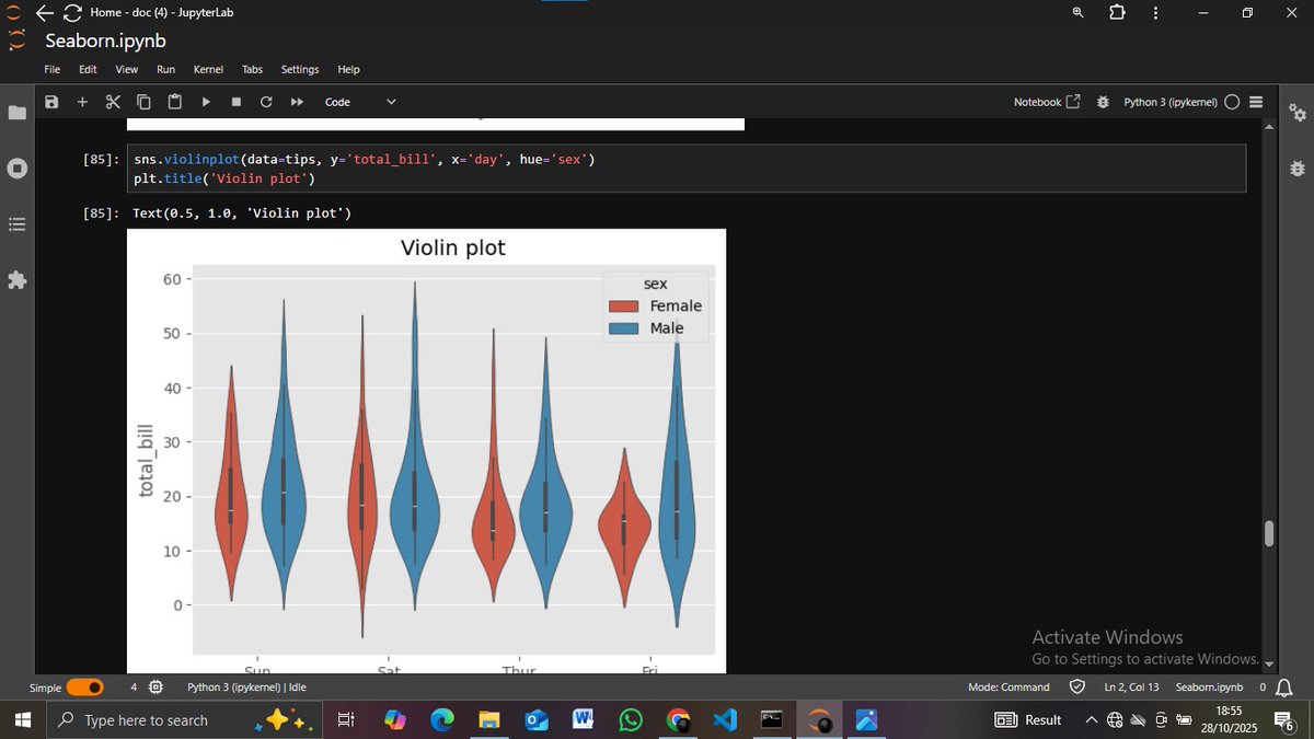 Nakel_west's tweet image. Day 2 of #100DaysOfData 📊
Explored more Seaborn plots today:
-barplot, boxplot, countplot
-histplot, stripplot, swarmplot, violinplot 🎨
Each reveals data in a unique way — from distributions to category insights.
#Python #Seaborn #DataScience