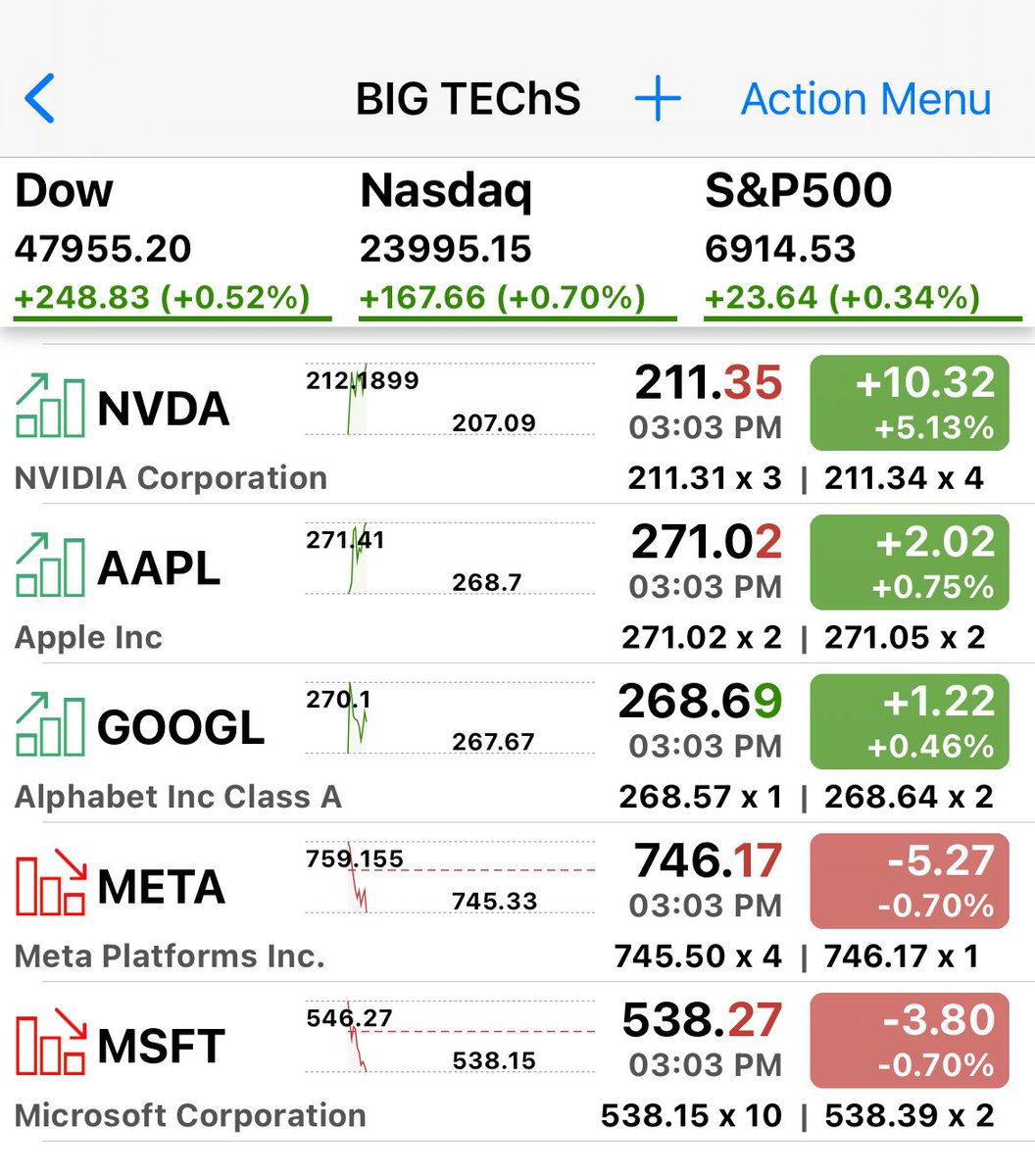 pattie_jabbaz's tweet image. Big #Techs siguen ocultando la realidad que si delata el Sector #Bancario