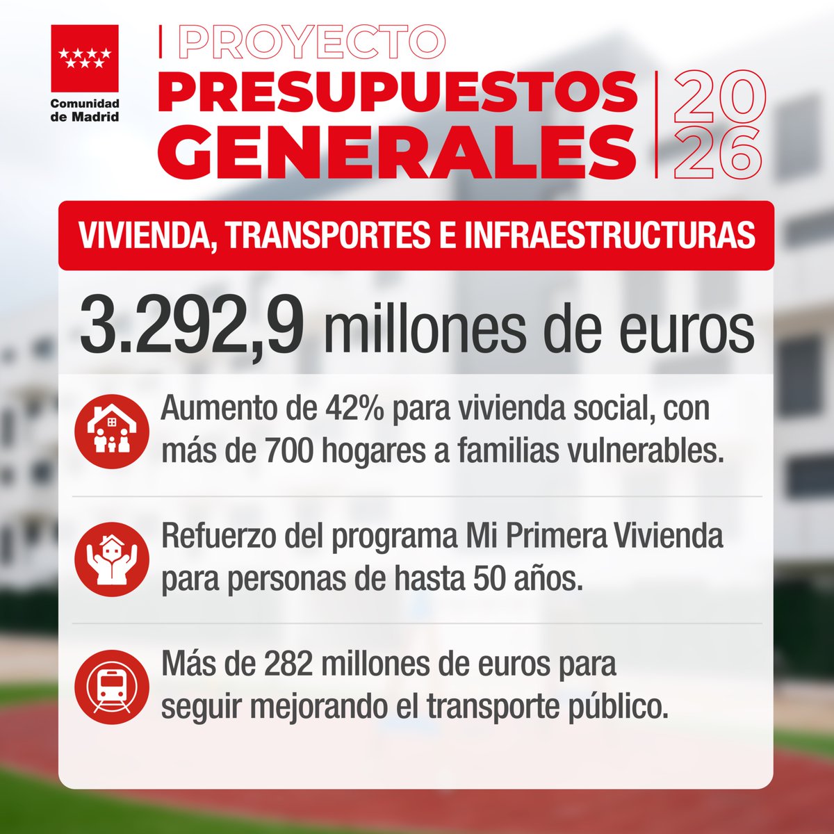 🏠 La <a href="/ComunidadMadrid/">Comunidad de Madrid</a> aumenta un 42% la inversión para construir vivienda social en los #PresupuestosCM2026.

➡️ El Gobierno regional entregará el próximo año más de 700 hogares a familias vulnerables.

+Info: c.madrid/upg8p