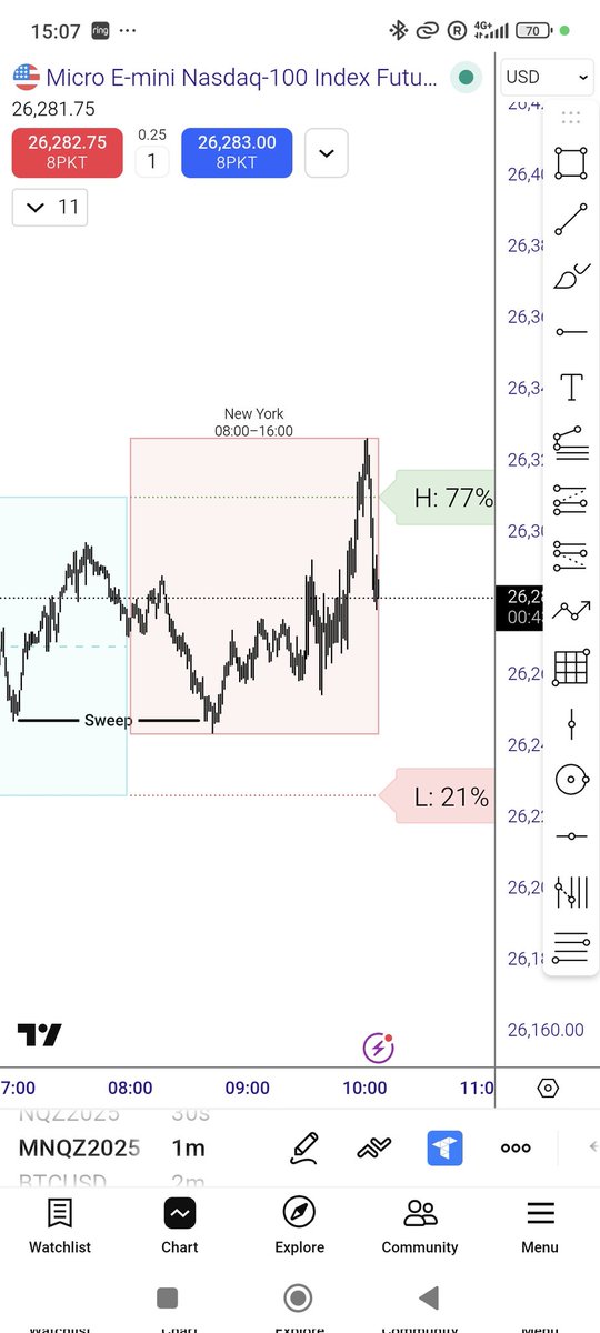 New York Probability Map
77% to sweep London High First 💪

Probabilities = Advantage 🔥