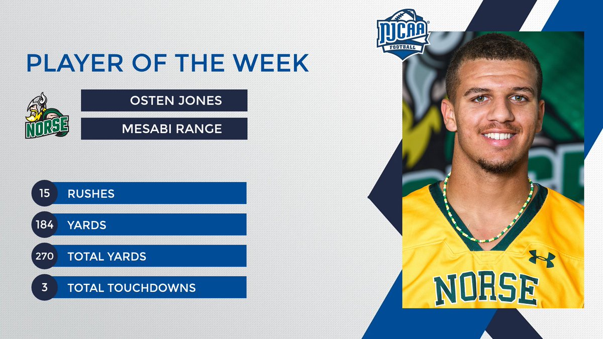🔥 Can’t Stop, Won’t Stop! 🔥

<a href="/MRCNorseFB/">MesabiRange Football</a>  Osten Jones tore it up with 184 rushing yards, 270 total yards, and 3 touchdowns to be you DIII #NJCAAFootball Offensive Player of the Week!

#NJCAAPOTW