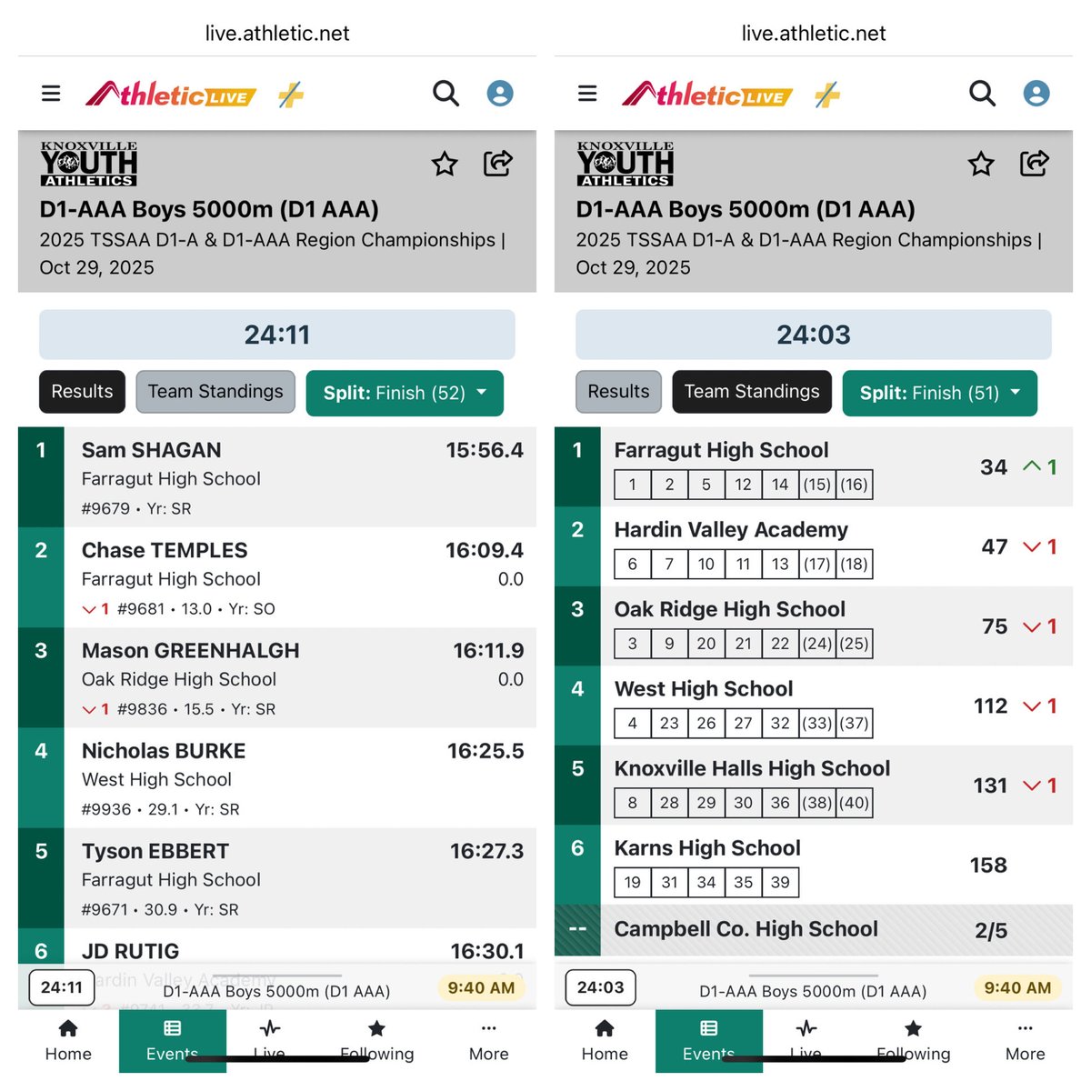 The Farragut High School Boys Cross Country Team just won the 2025 Region Championship at Oak Ridge 🥇🏃⚓️
Admirals senior SAM SHAGAN wins the Individual Championship! 🥇 ⁦<a href="/AdmiralsXC_TF/">Garrett Jones</a>⁩ ⁦<a href="/West105_WFIV/">Farragut Radio</a>⁩ ⁦<a href="/prepxtra/">PrepXtra</a>⁩ ⁦<a href="/5StarPreps/">5Star Preps</a>⁩ ⁦<a href="/BartlettJC/">John C Bartlett, EdD</a>⁩