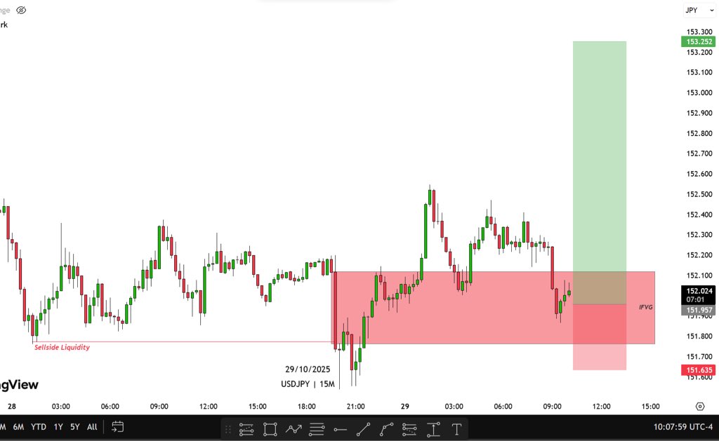 dangadofx's tweet image. #USDJPY Let see 👀
