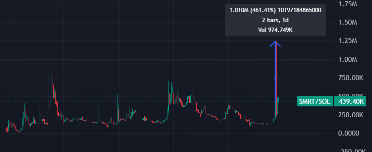 SD_Signals tweet media