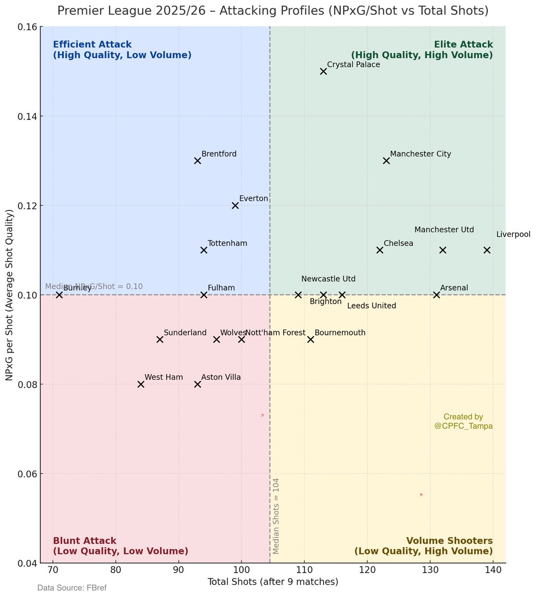 Tampa Palace tweet media
