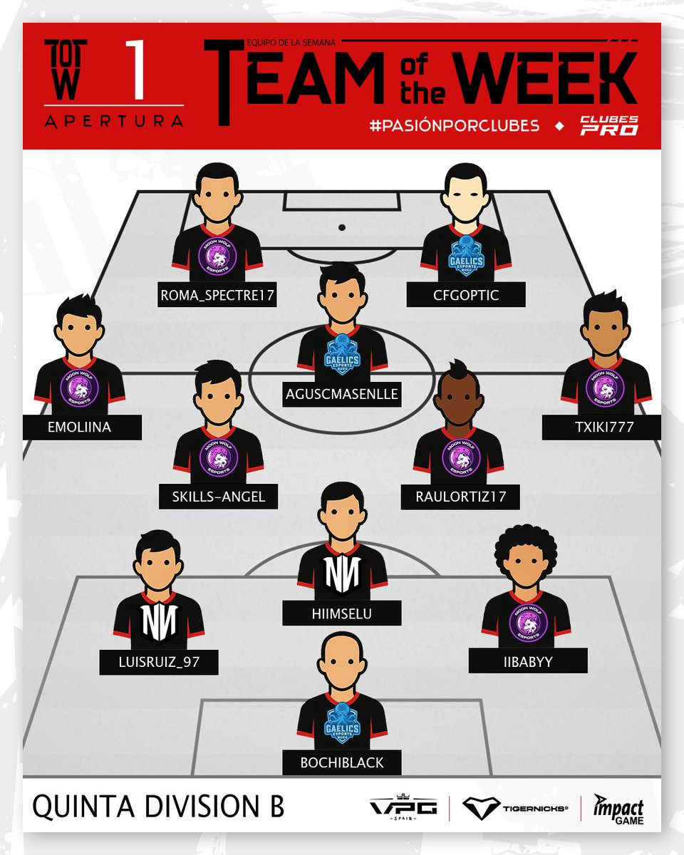 🏆 TEAM OF THE WEEK · 5ª B | SEMANA 1

🔥Quinta B deja un once con un claro protagonista @moonwolfsports.

Tres clubes firman el #TOTW1_5B de la T9 · Apertura.

🥅 Equipos representados:
@moonwolfsports · #NazgulBlack · <a href="/GaelicsEports/">Gaelics Esports</a>

#VPGSpain <a href="/ImpactGame_es/">Impact Game</a> <a href="/tigernicks/">Tigernicks</a> |