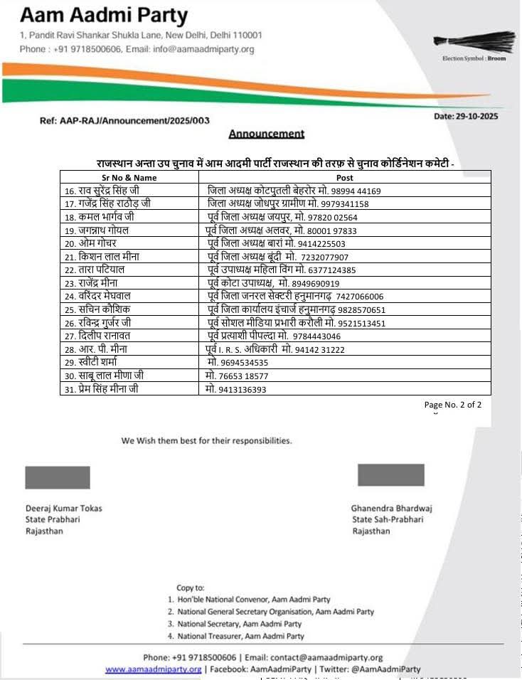 suman_pakad's tweet image. आम आदमी पार्टी के राष्ट्रीय नेतृत्व ने राजस्थान में अंता विधानसभा उपचुनाव के लिए 31 सदस्यीय चुनाव कोऑर्डिनेशन कमेटी का गठन किया है, जो पोलिंग खत्म होने तक अंता मांगरोल विधानसभा उपचुनाव चुनावो में ही रहकर आम आदमी पार्टी समर्थित निर्दलीय प्रत्याशी किसान नेता भाई साहब नरेश मीना का…