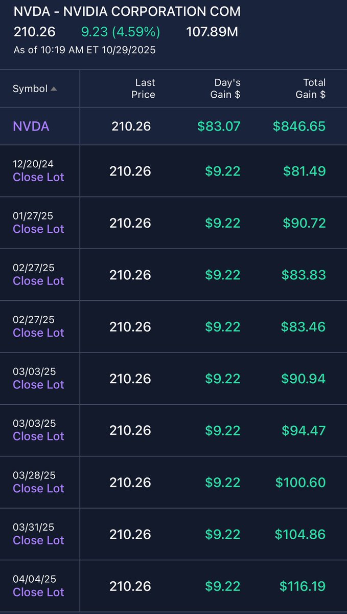NVDA was the easiest play in the Stock Market