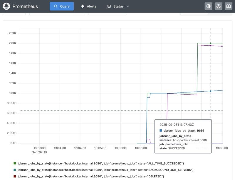 JobRunr's tweet image. The JobRunr dashboard is great for standard metrics and failed jobs.

But what if you want to go deeper? 📊

Our new guide shows how to hook JobRunr v8 into your existing monitoring stack using Micrometer.

Feed job counts, server stats, and Pro job timings right into Prometheus…