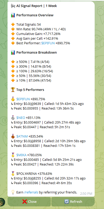 Great 1 week stats!