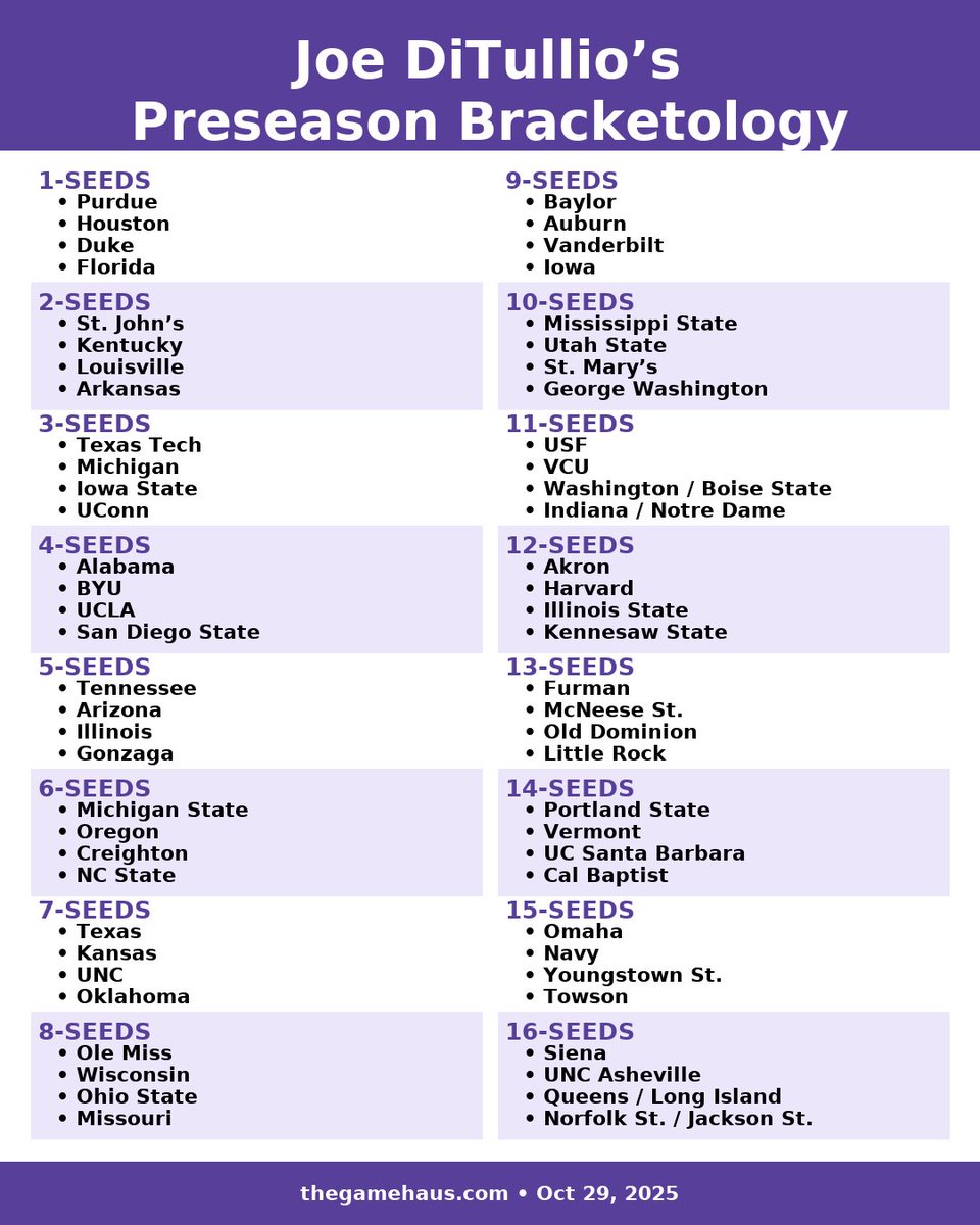 TGH College Hardwood Podcast tweet media